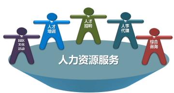 企業(yè)人事外包大概多少錢(qián)? 第1張 企業(yè)人事外包大概多少錢(qián)? 第1張